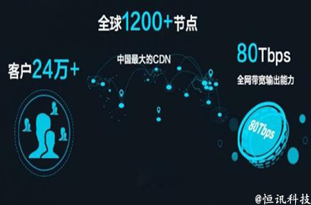 使用CDN加速有什么好處呢？.jpg