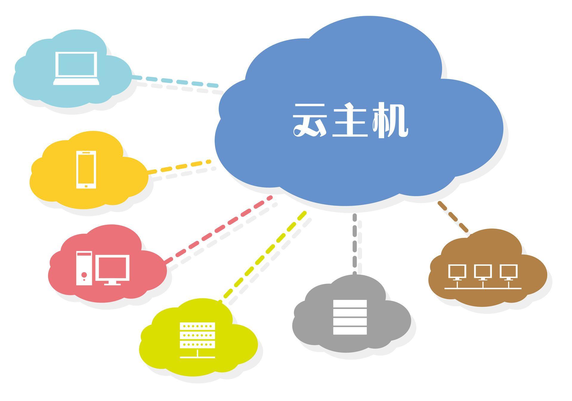 恒訊科技的電信云服務器怎么樣？.jpg