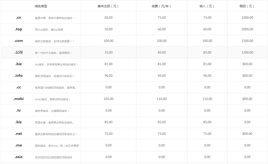 域名怎么續費？.png