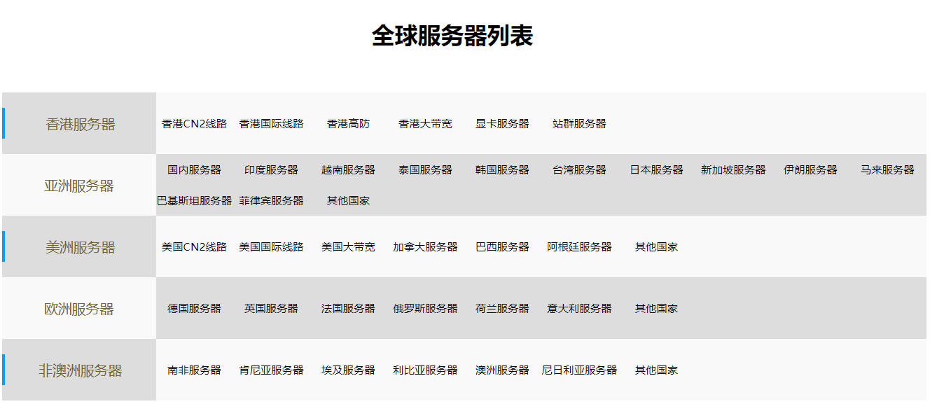 全球主機(jī)推薦，首選恒訊科技.png