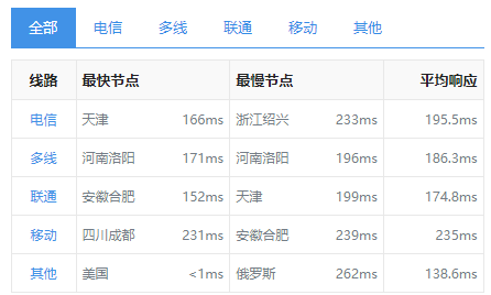 韓國vps和洛杉磯vps：誰更好呢？.png
