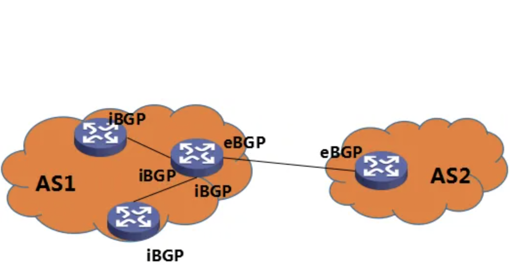 bgp是什么意思？.png