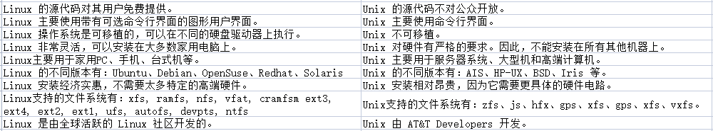 63ef253ef13f2.png linux與unix有什么區(qū)別?.png