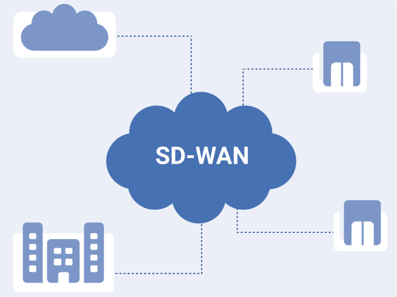 SD-WAN適應(yīng)什么樣的企業(yè)使用？.png