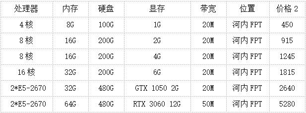 越南顯卡服務(wù)器是什么？多少錢一個月？.png